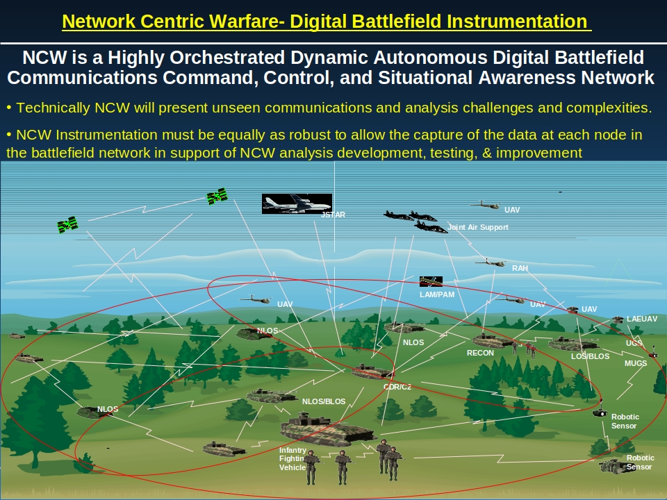 Network Centric Warfare - Digital Battlefield